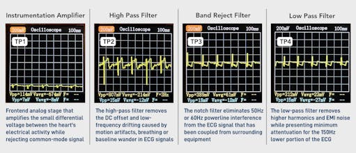 Analog Filters Design Learning Kit gallery image