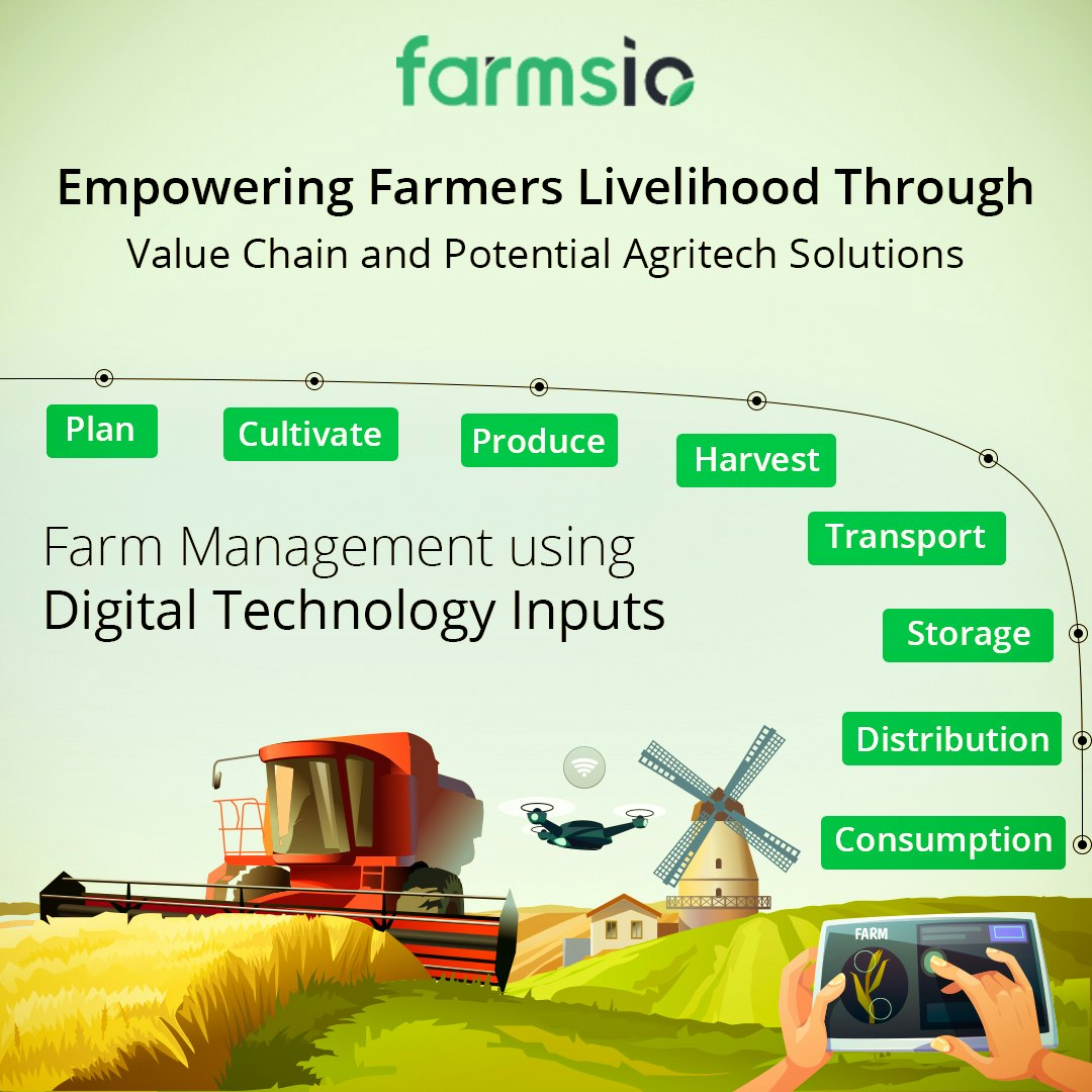 Farmsio gallery image