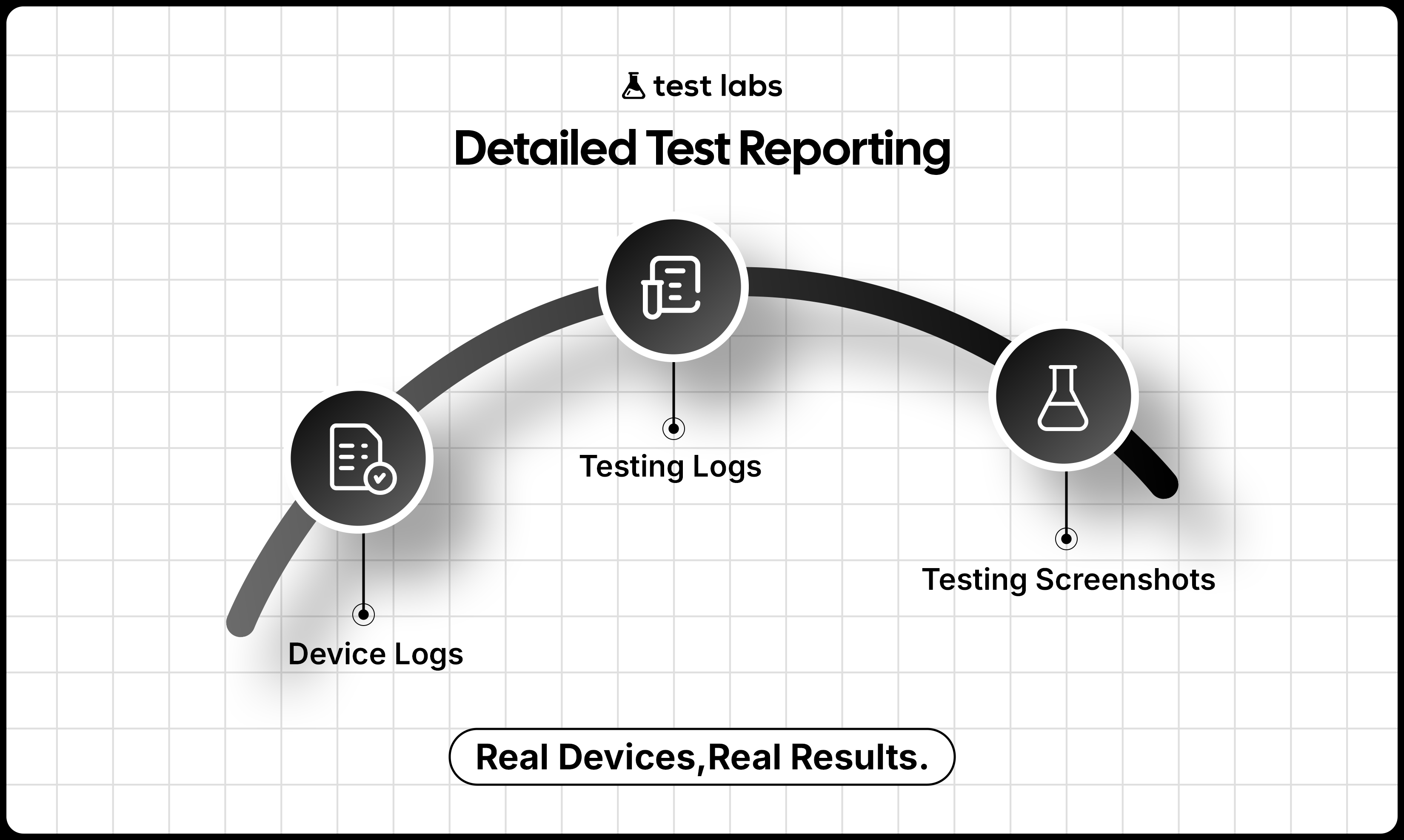 testlabs - 개발자를위한 자동화 된 실제 장치 앱 테스트. 미디어 6
