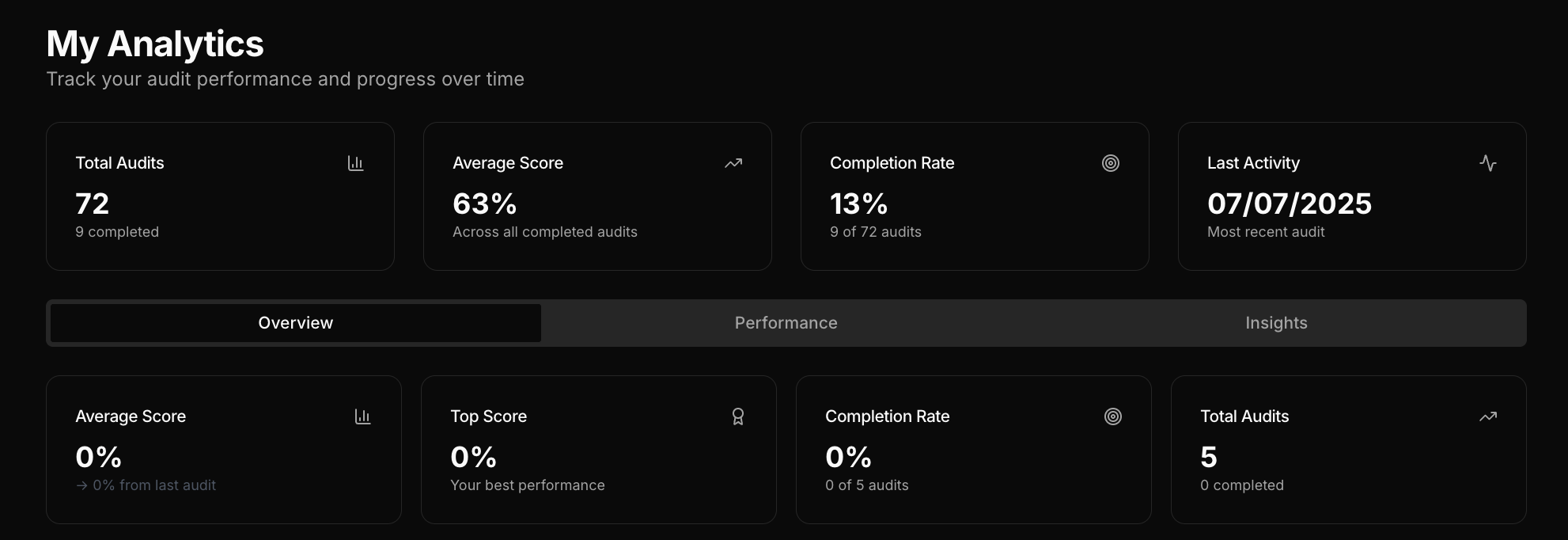 easyaudit.me media 4
