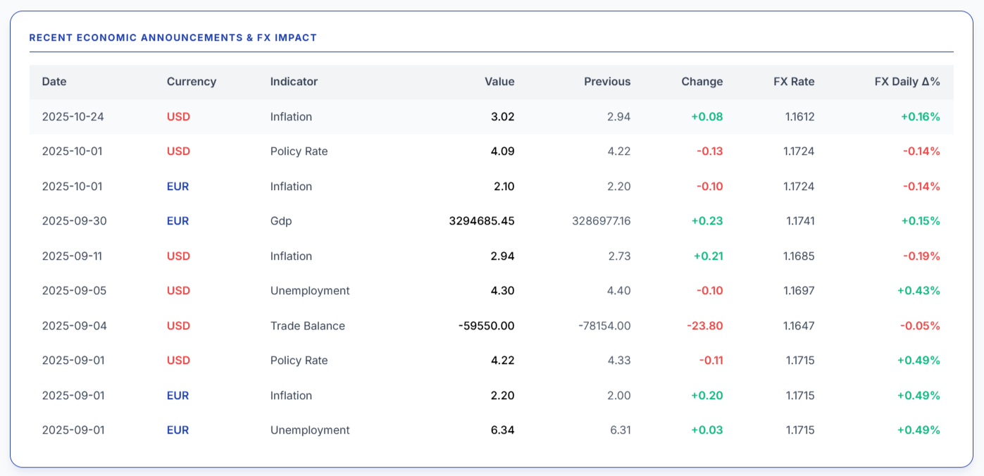 FXMacroData - Screenshot 3 showing product features and functionality