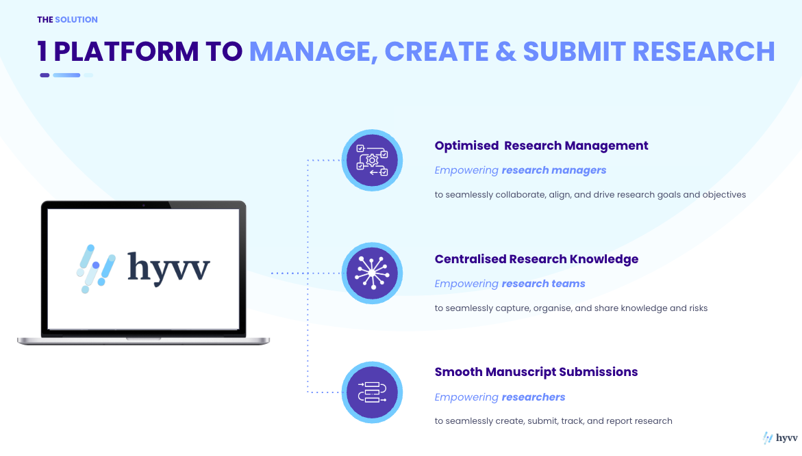 HYVV Research Manager - Onderzoeksmanagers in staat stellen samen te werken en te bereiken media 3