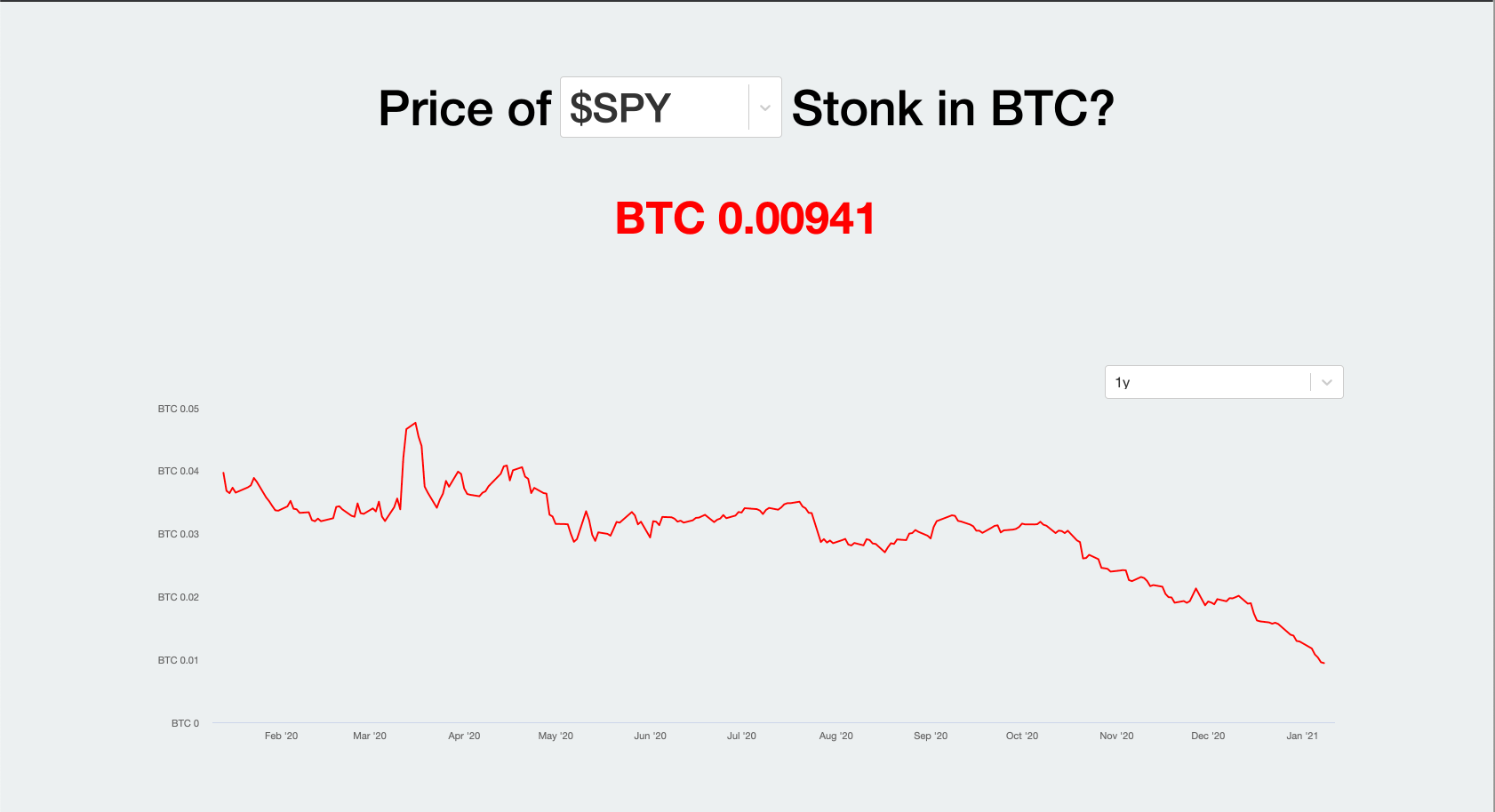 Stonks in BTC gallery image