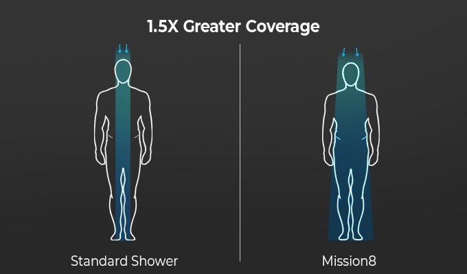 Mission8 gallery image