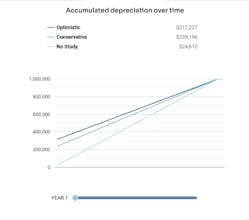 RE Cost Seg Depreciation Calculator gallery image