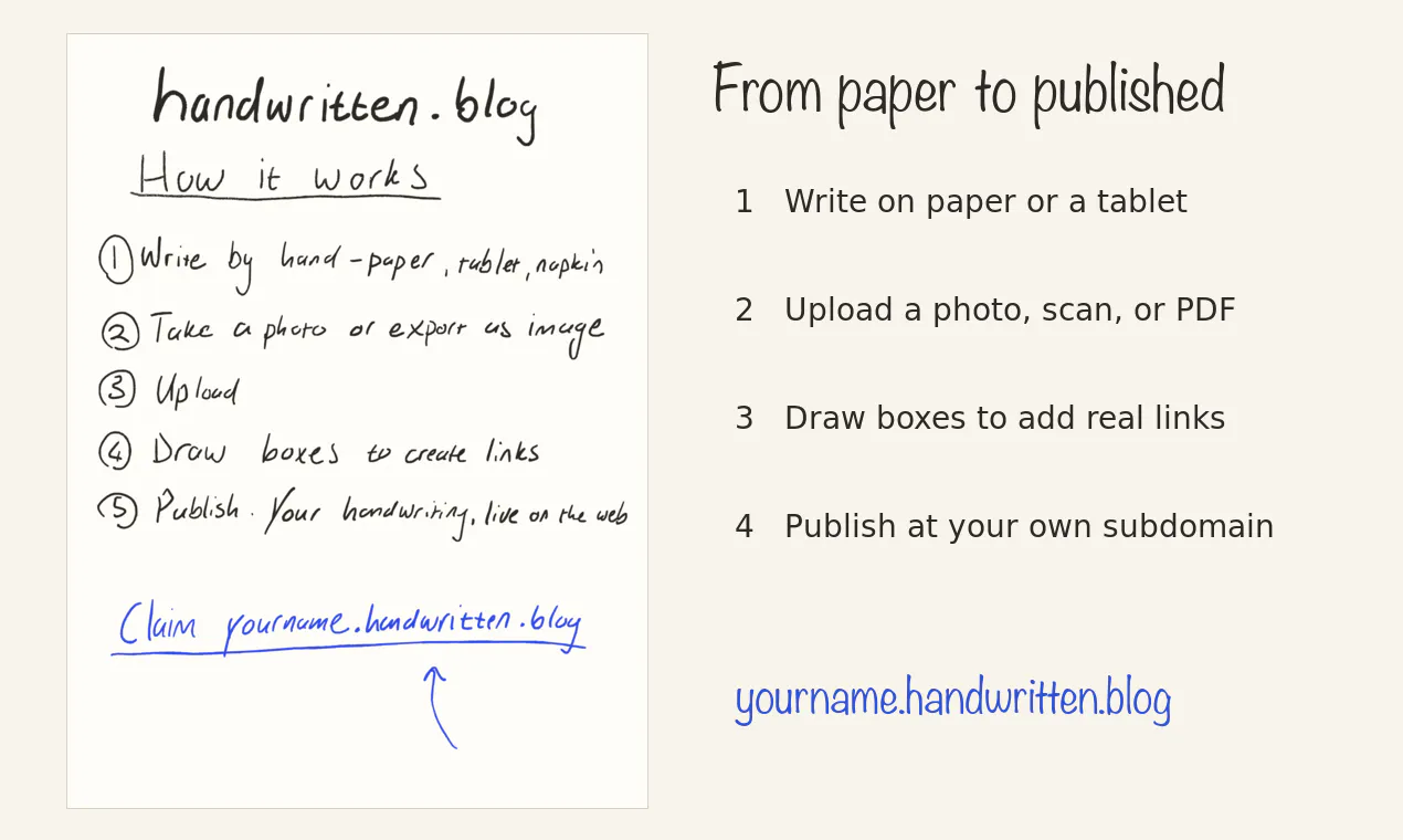 handwritten.blog screenshot 2