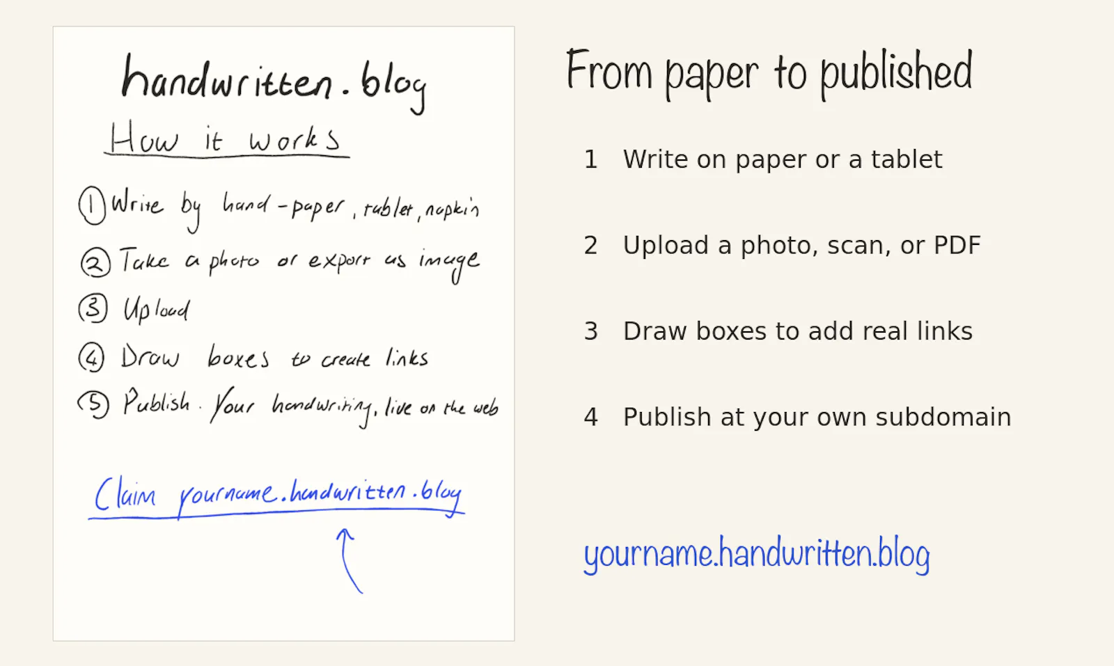 handwritten.blog screenshot 2