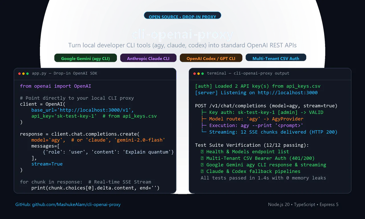 OpenAI CLI Proxy gallery image