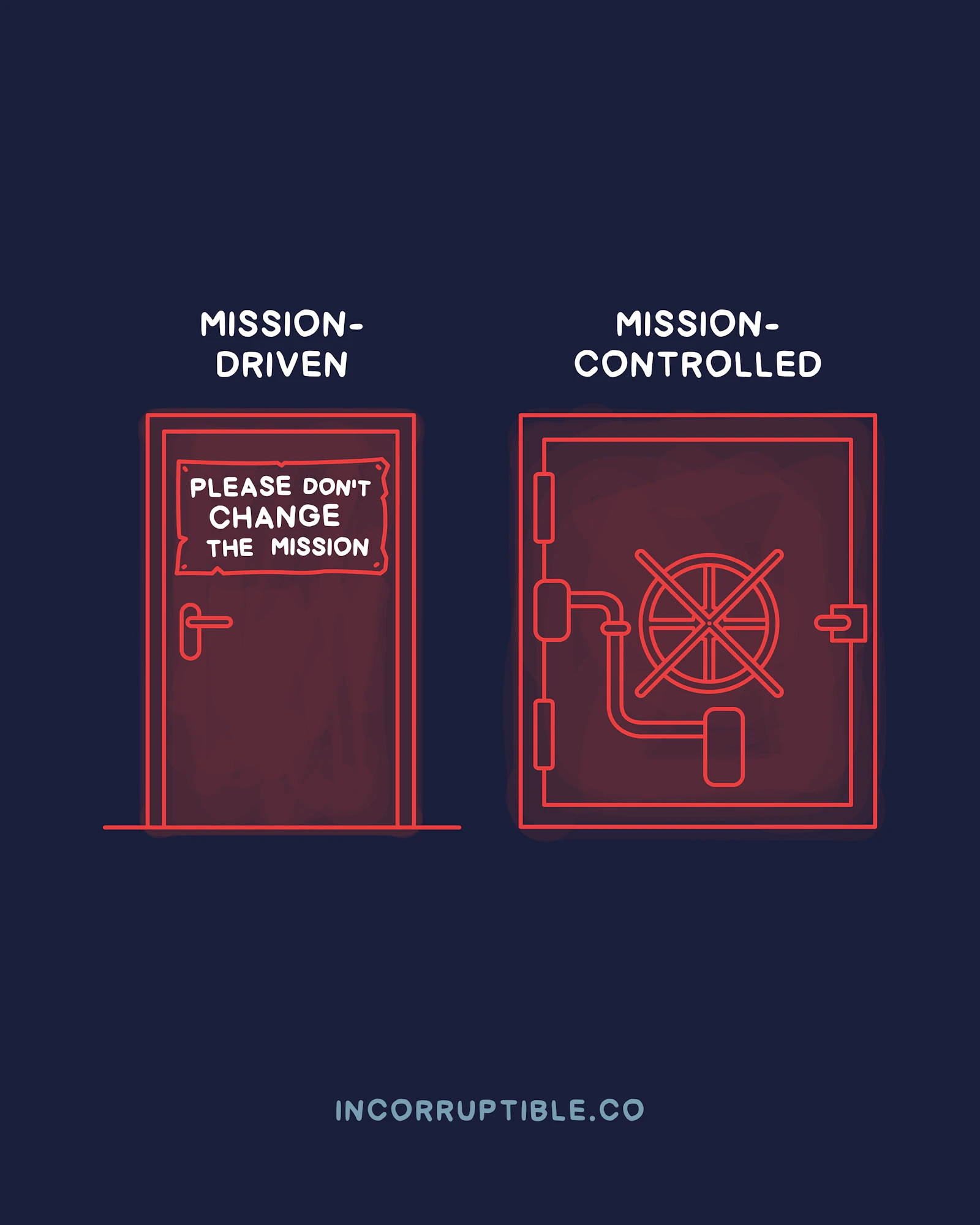 Incorruptible by Eric Ries screenshot 5