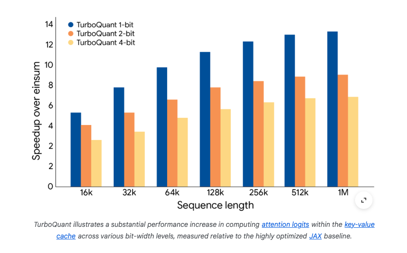 TurboQuant gallery image