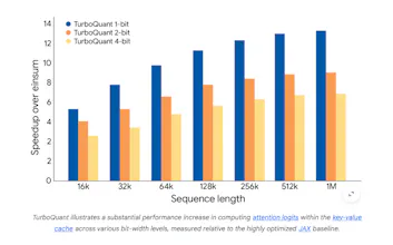 TurboQuant gallery image