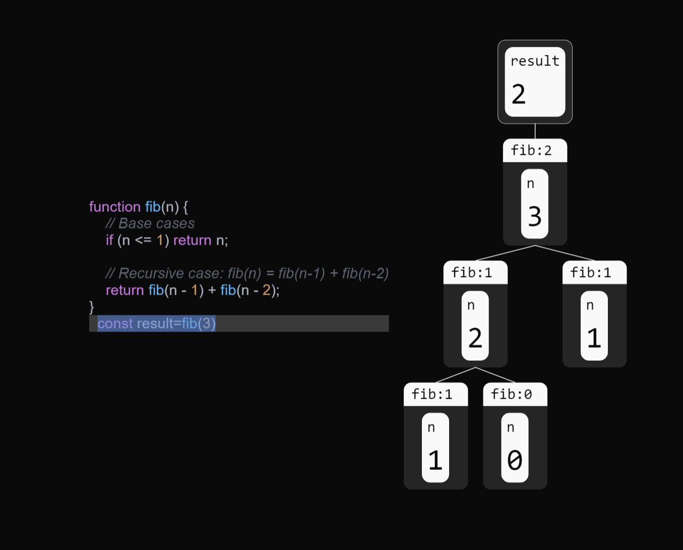 コード視覚化プラットフォーム - アルゴリズムの視覚化プラットフォームメディア2