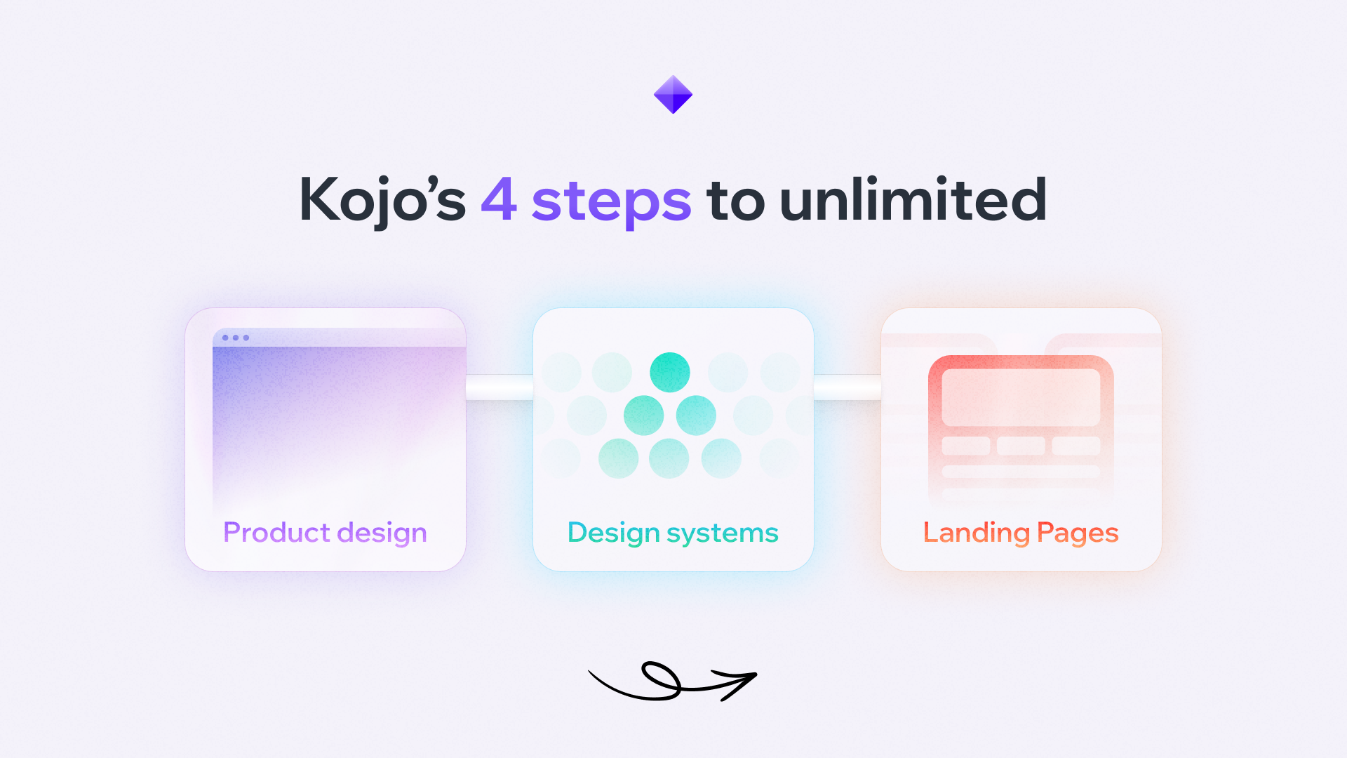 startuptile Kojo Design-On demand unlimited design + code inside Notion