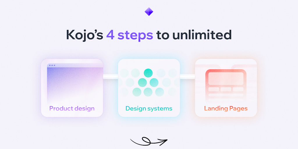 Kojo Design: On-demand, unlimited design + code inside Notion | Product ...