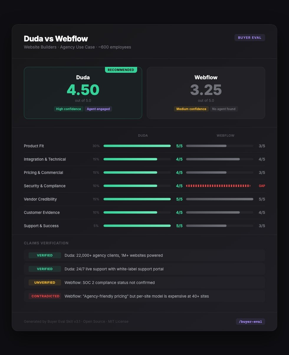 Buyer-eval gallery image