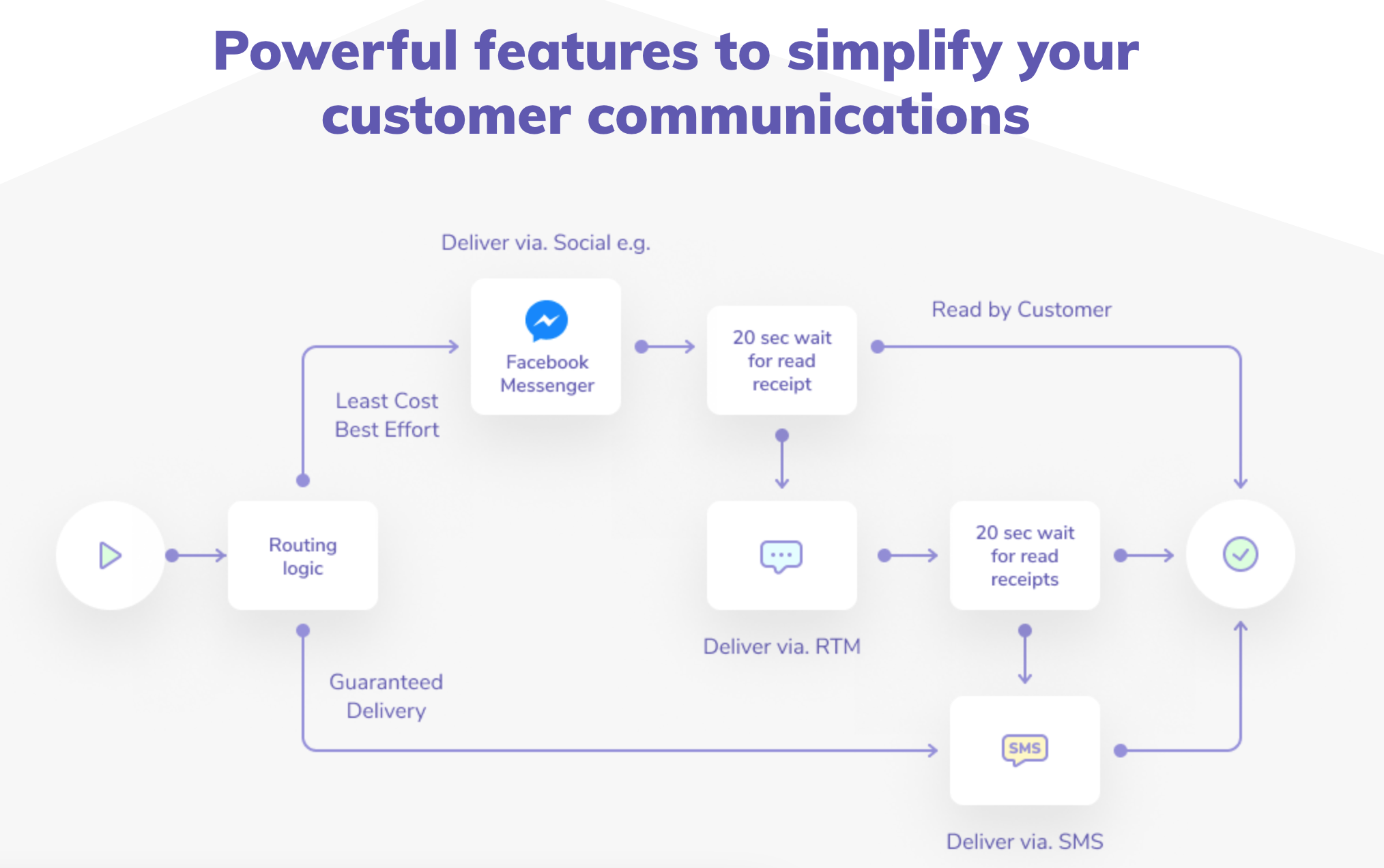 IMIconnect gallery image