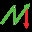 www.naked-markets.com