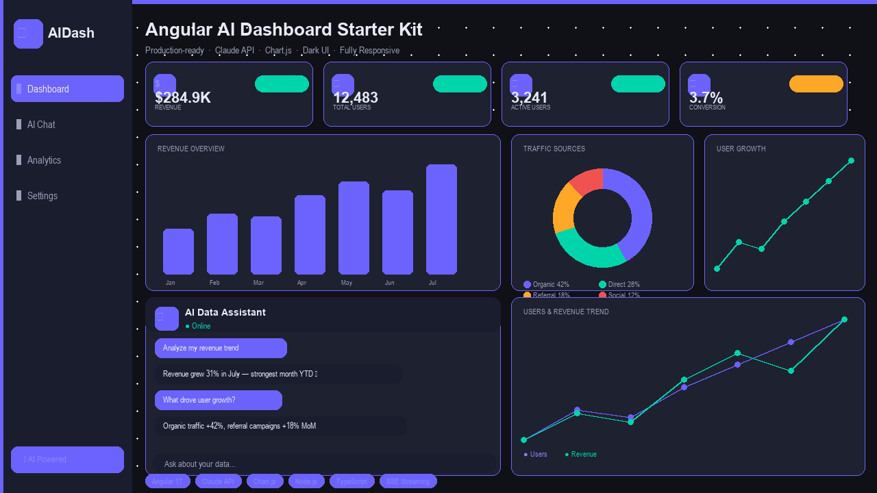 Angular AI Dashboard Starter Kit v2 gallery image
