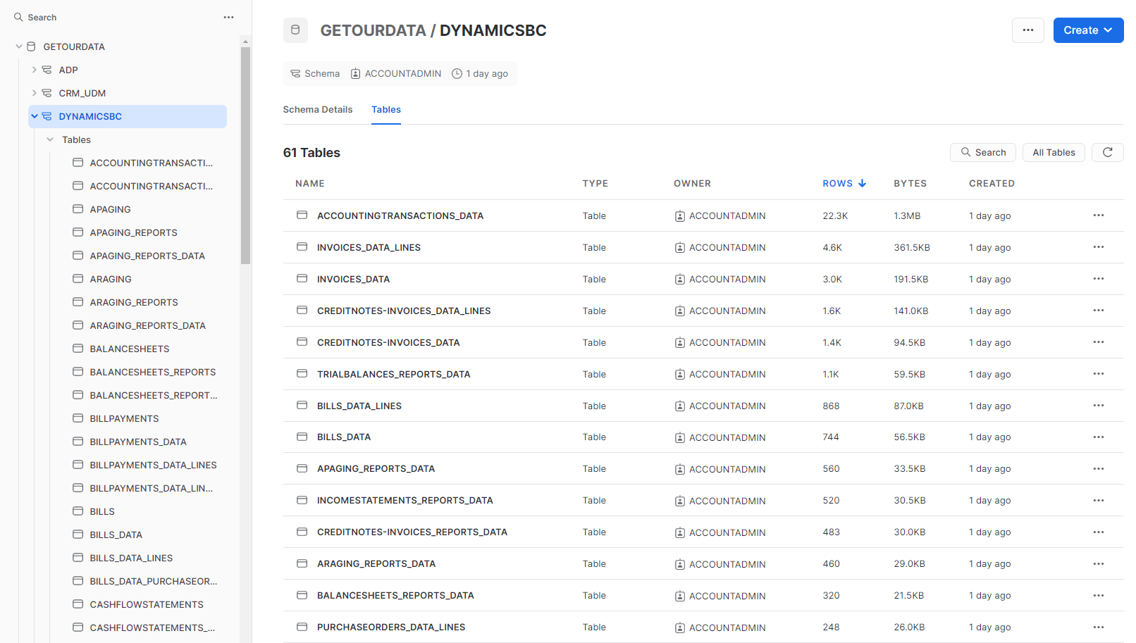 Getourdata medya 3