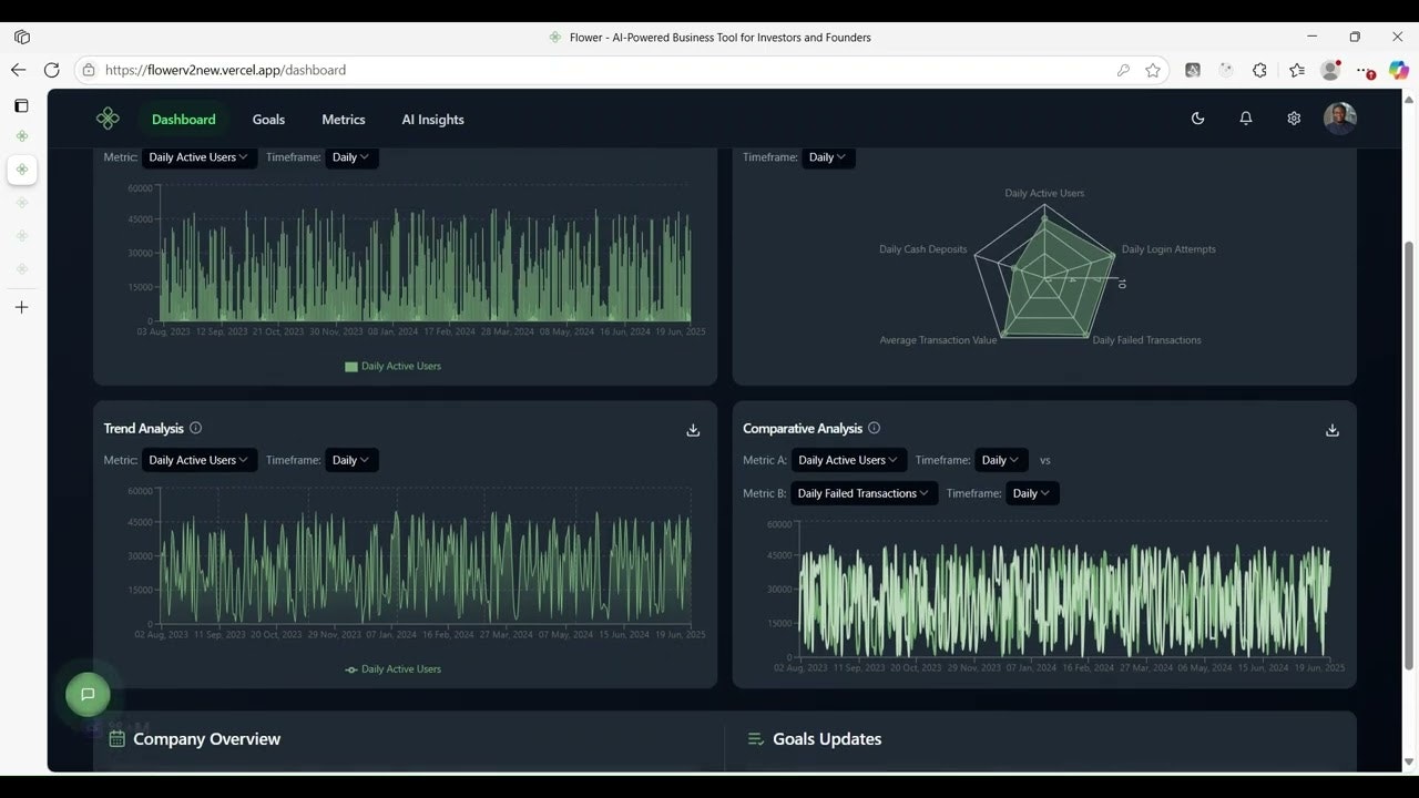 Flower AI gallery image