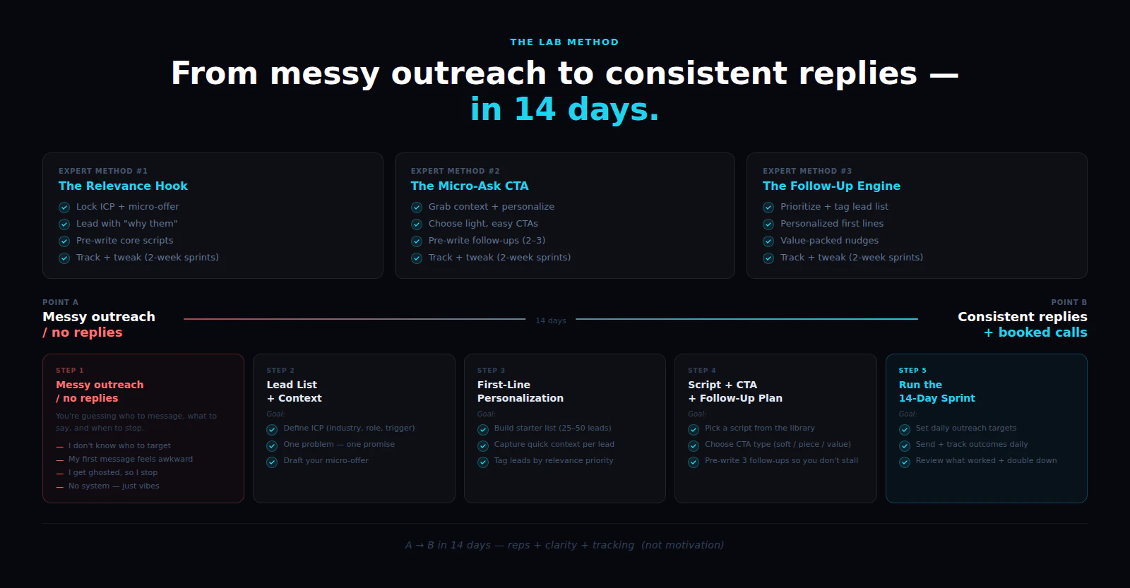 The AI Cold Outreach Script Lab screenshot 3