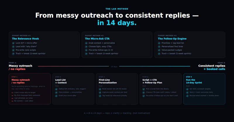 The AI Cold Outreach Script Lab screenshot 3