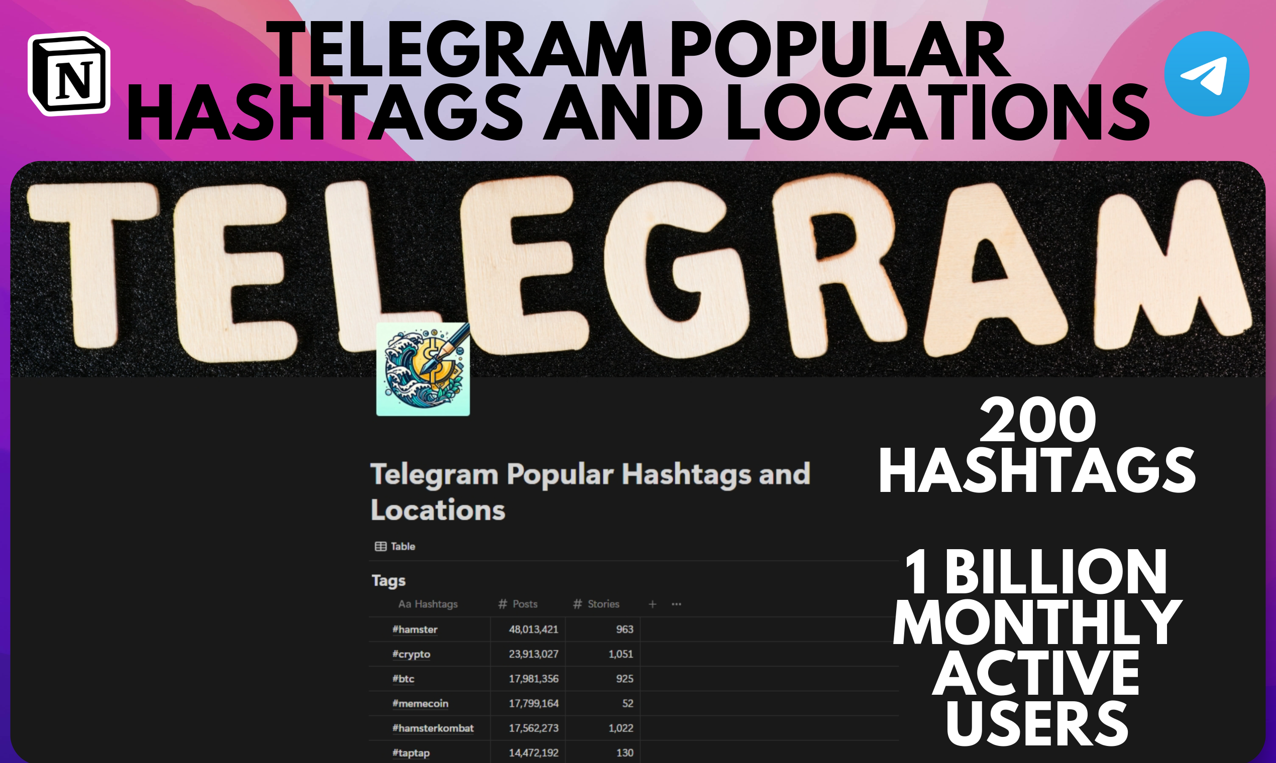 Hashtag e luoghi popolari del telegramma media 1