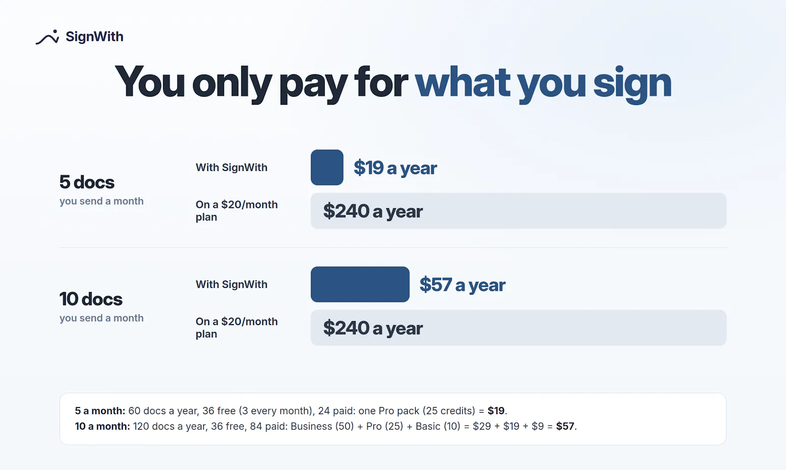 SignWith screenshot 8