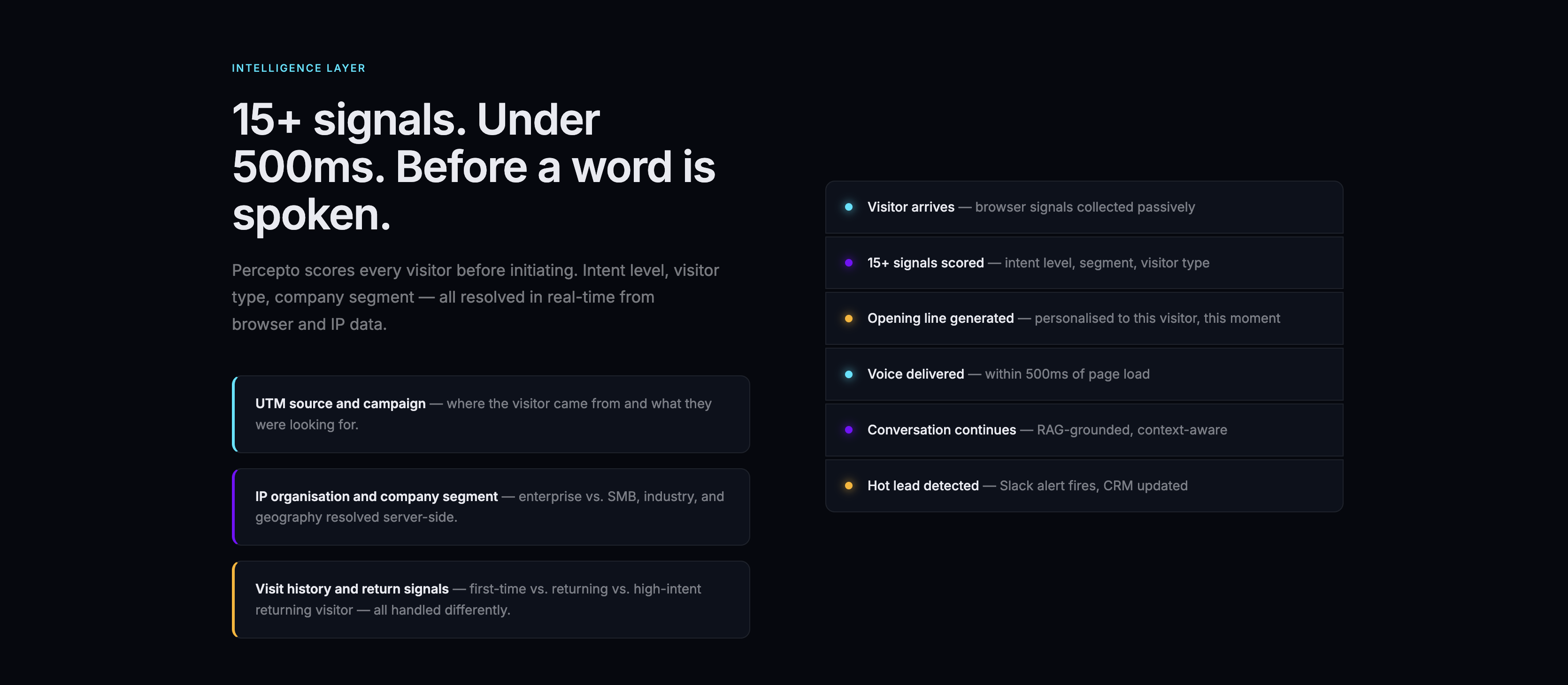 Perceptoai Early Access Launch gallery image