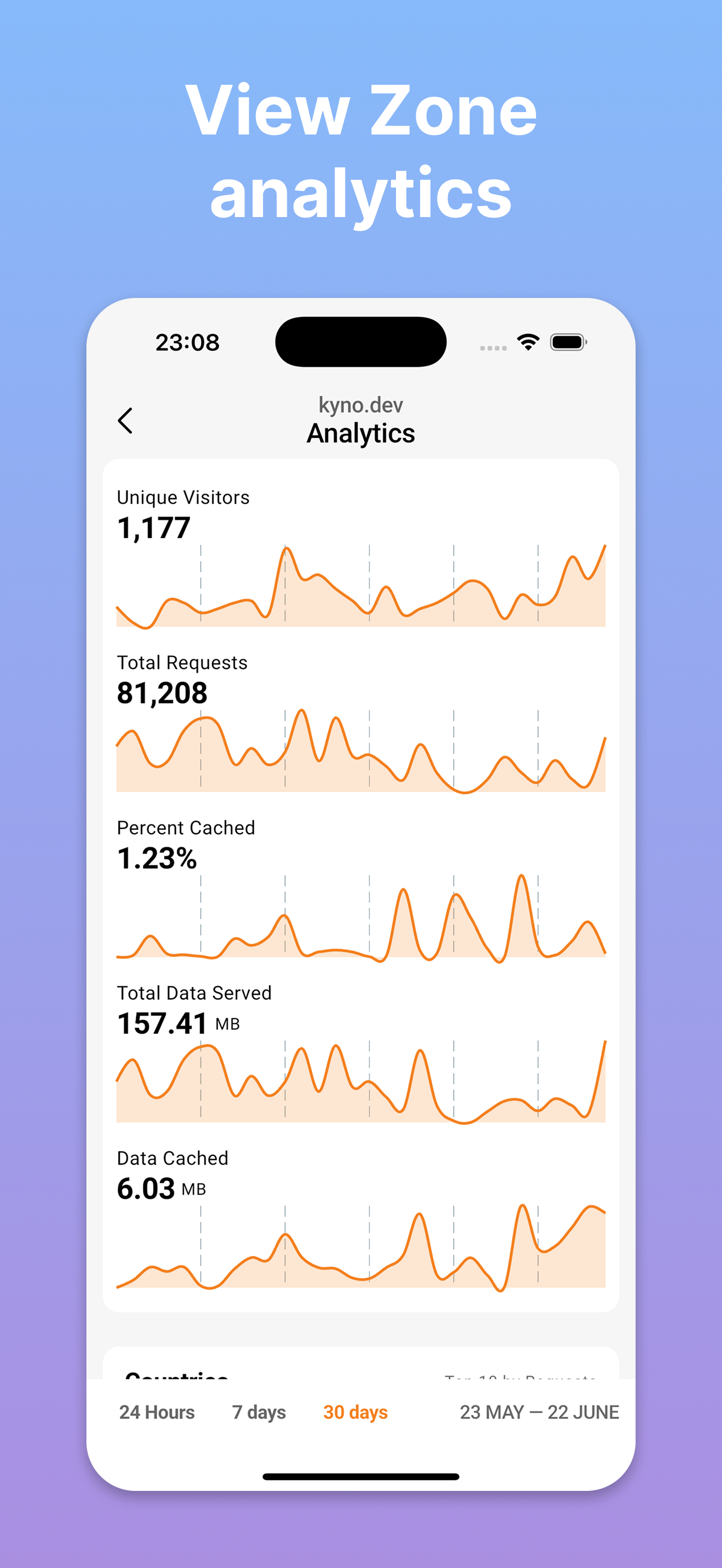 Média Kyno pour cloudflare - Cloudflare Management a été simplifié, directement à partir de votre téléphone 4