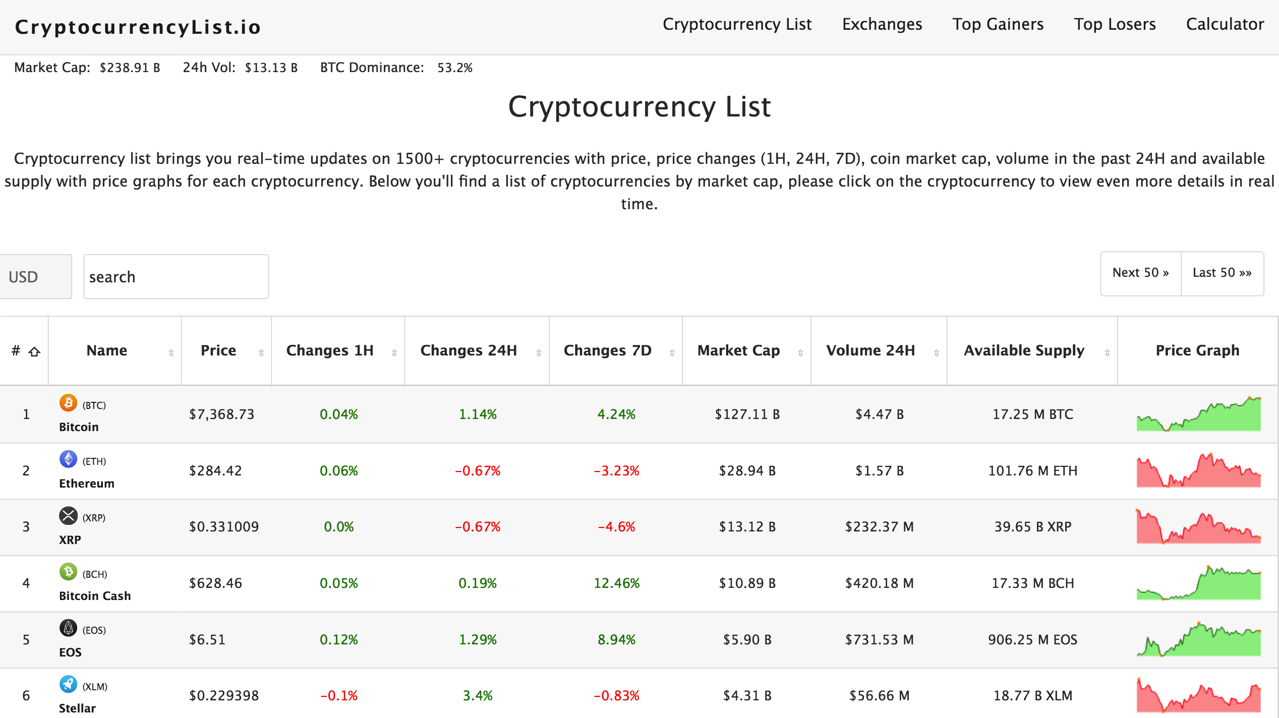 Cryptocurrency List gallery image