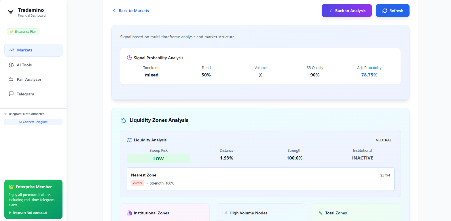 Trademino - Screenshot 4 showing product features and functionality