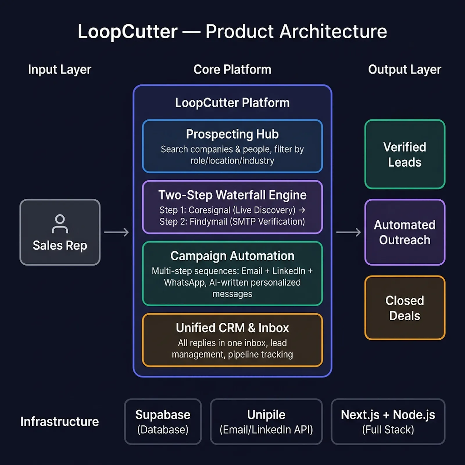 LoopCutter screenshot 5