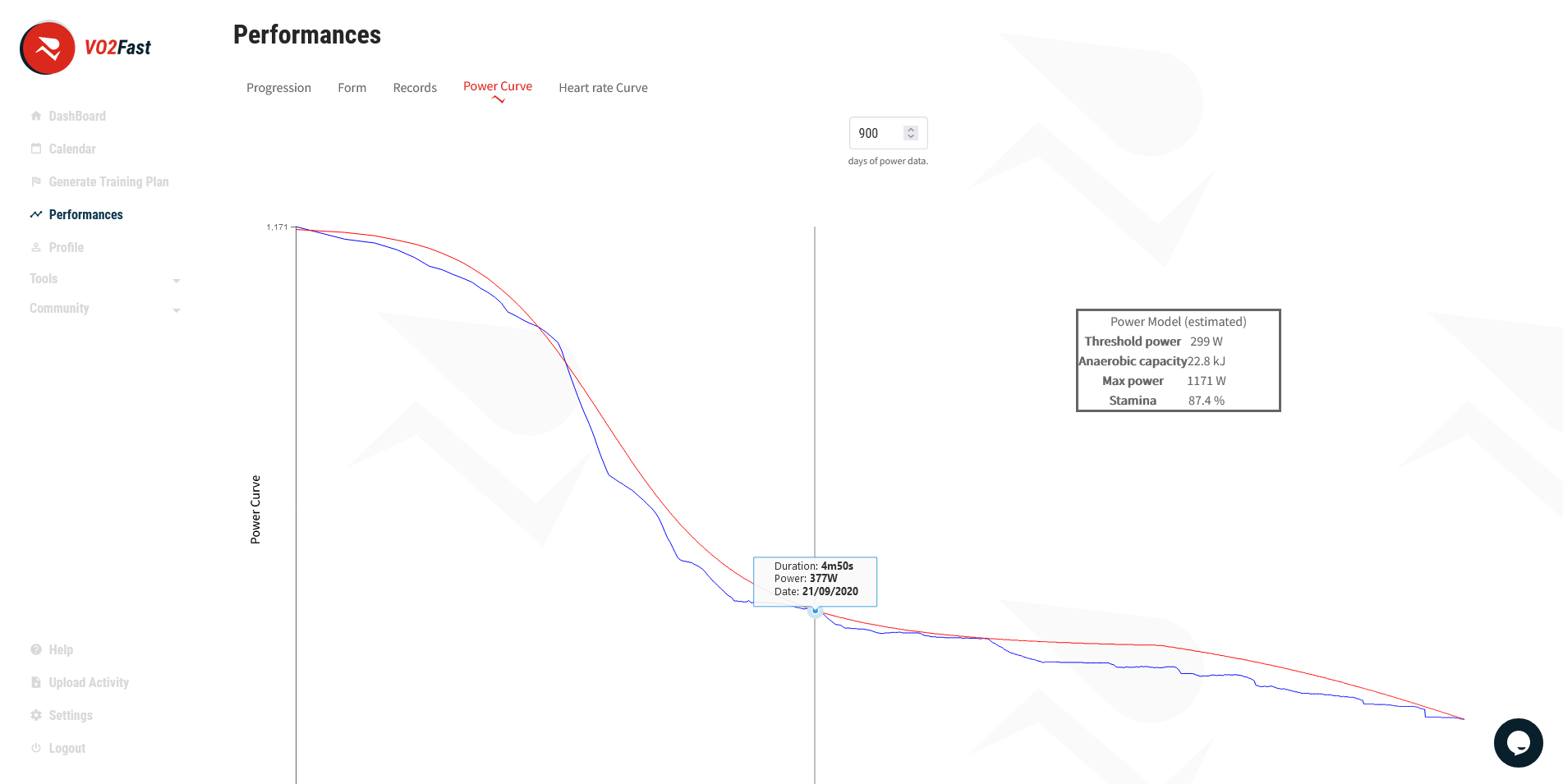 VO2Fast gallery image
