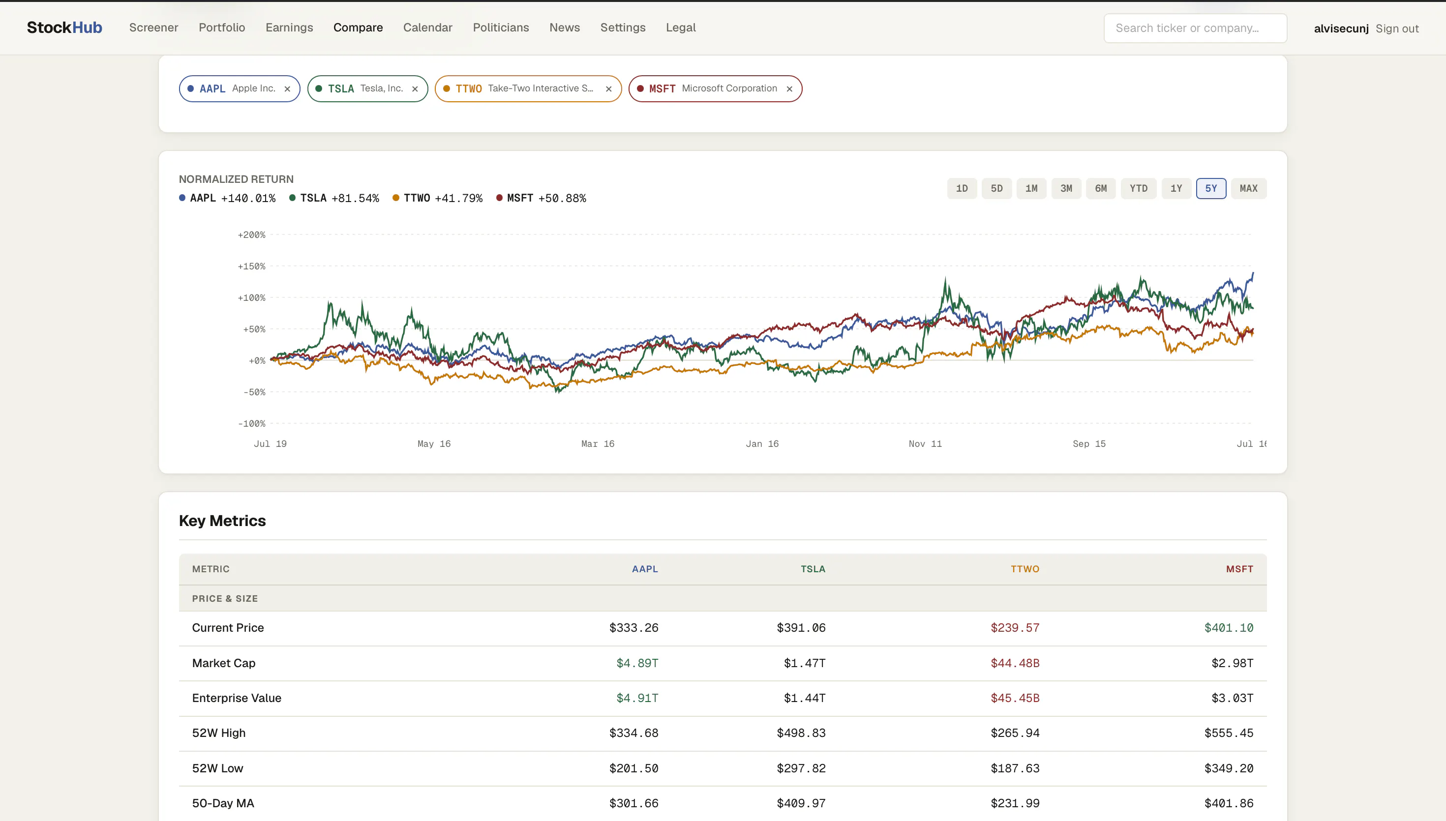 StockHub 截图 2