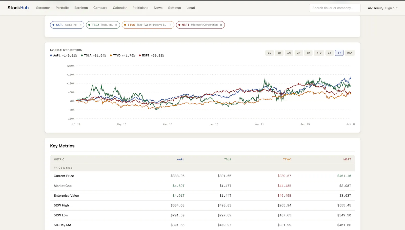 StockHub screenshot 2
