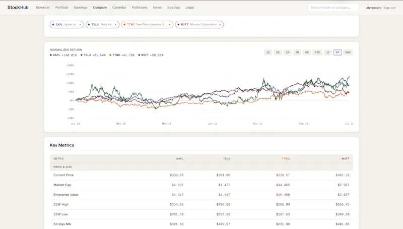 StockHub screenshot 2