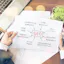 Growthworx