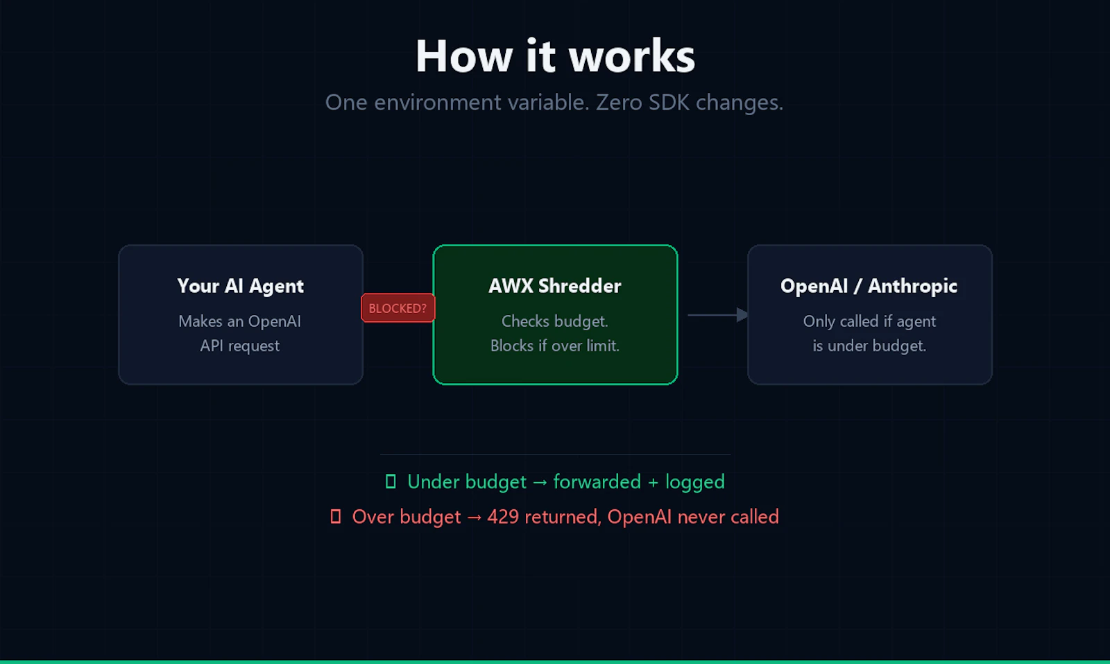 AWX Shredder screenshot 2