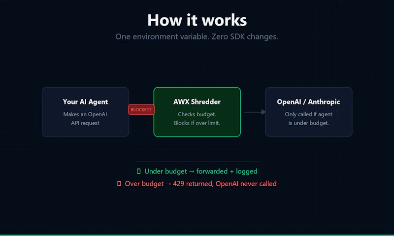 AWX Shredder screenshot 2