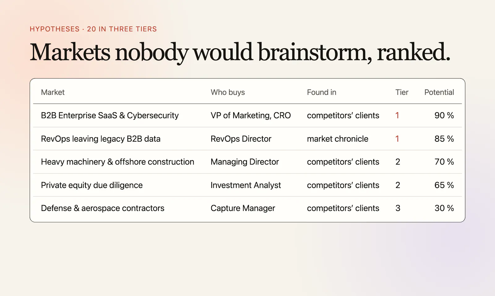 Market Scan screenshot 3