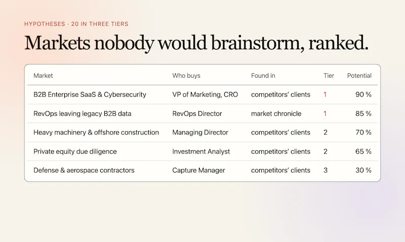Market Scan screenshot 3