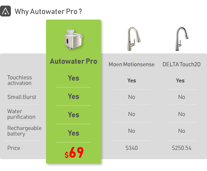 AutoWater Pro gallery image