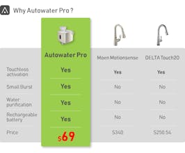 AutoWater Pro gallery image
