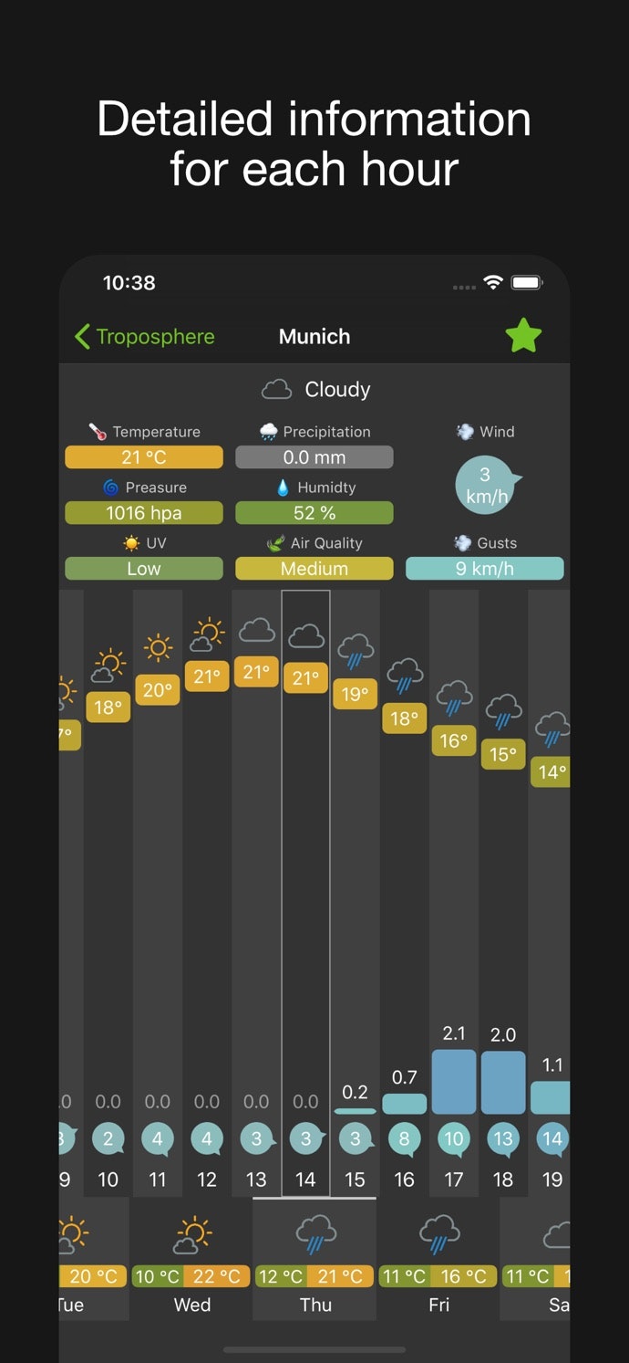 Troposphere iOS - Weather forecasts gallery image