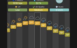 Troposphere iOS - Weather forecasts media 2