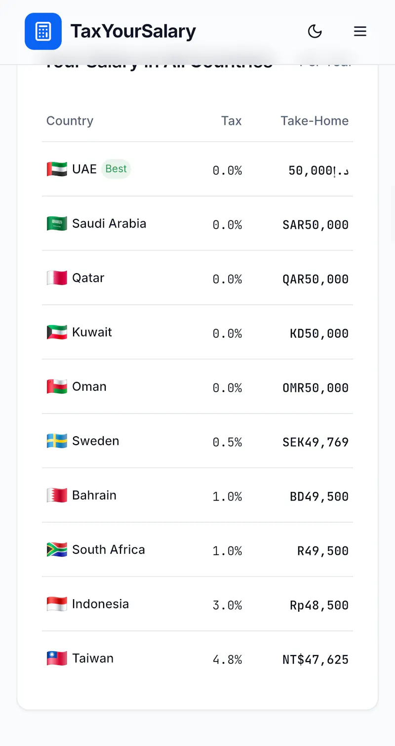TaxYourSalary screenshot 2