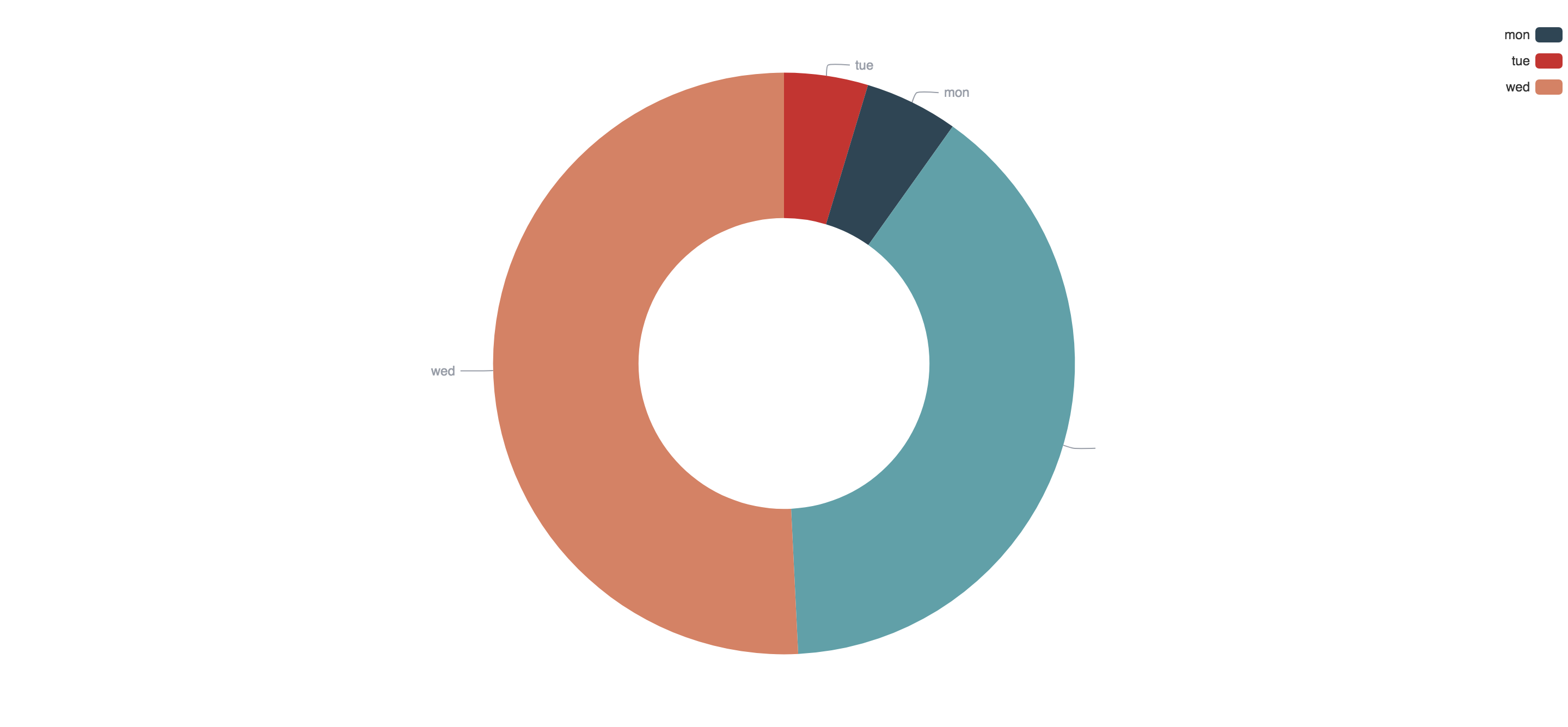 Charty gallery image