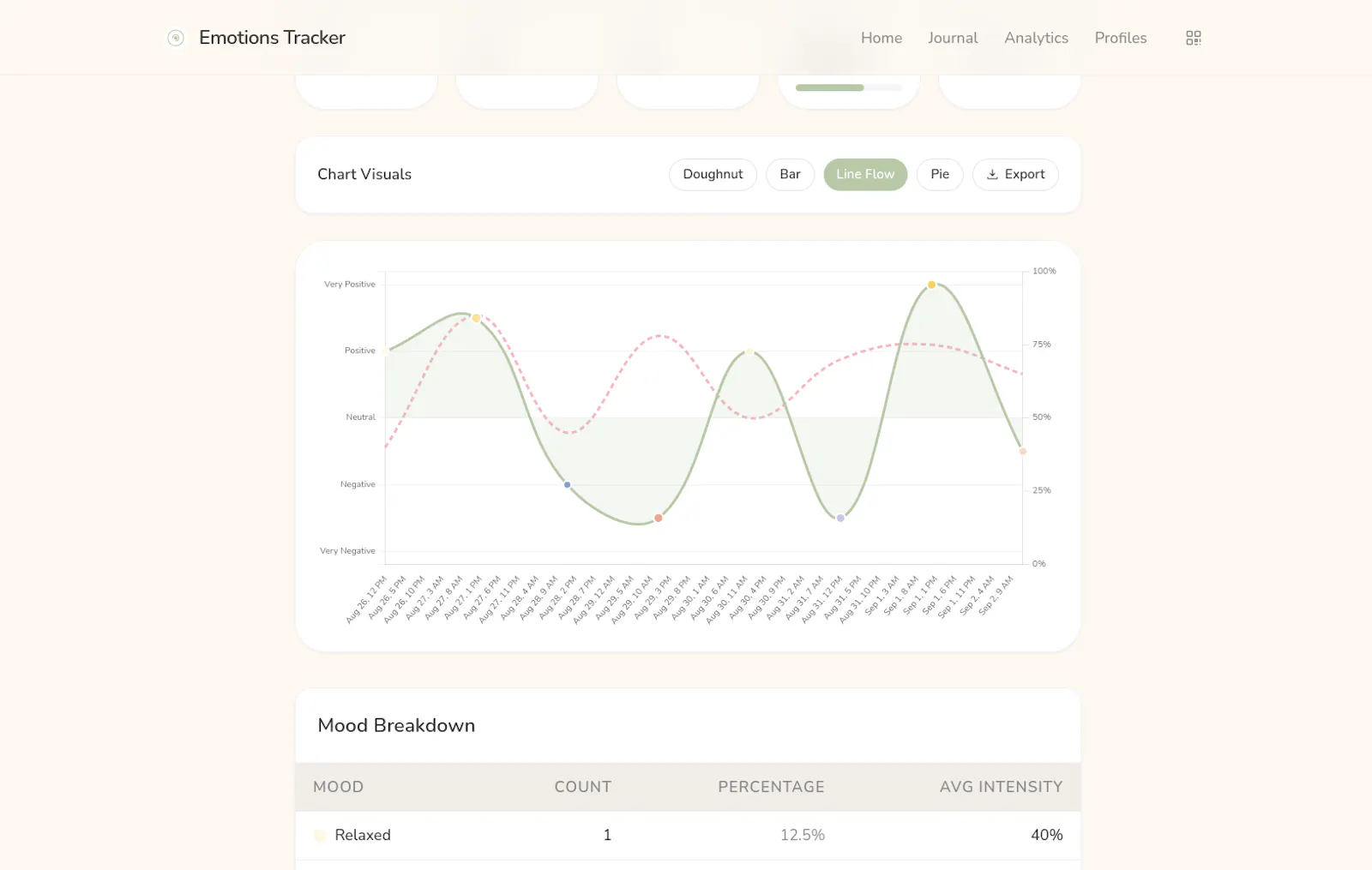 Emotions Tracker screenshot 4