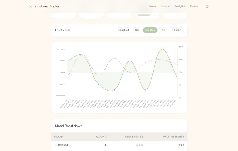 Emotions Tracker screenshot 4